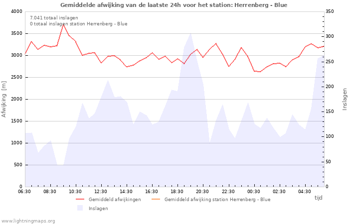 Grafieken