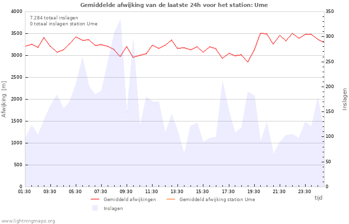 Grafieken