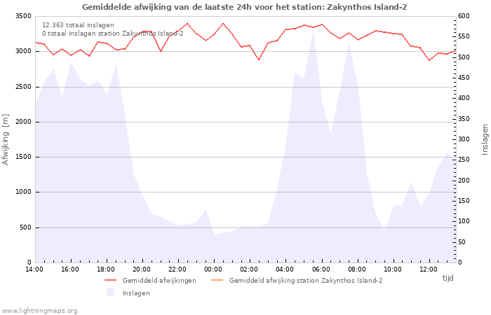 Grafieken