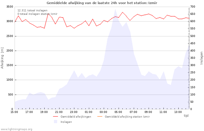 Grafieken