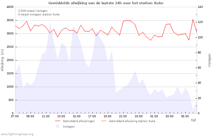 Grafieken