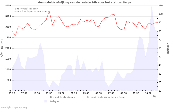 Grafieken