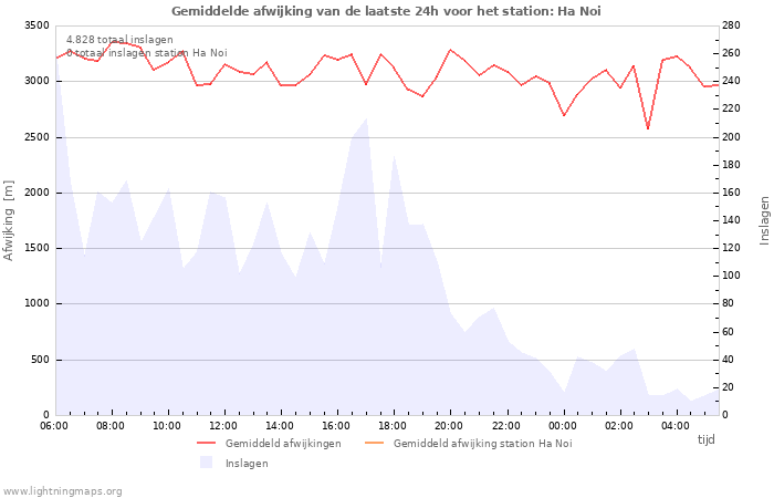 Grafieken