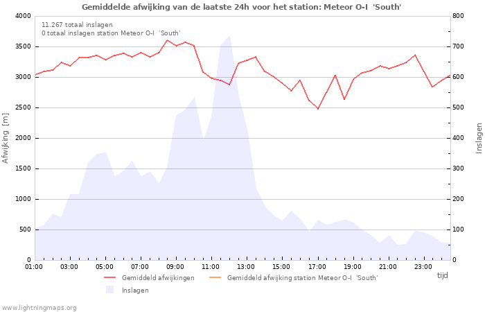 Grafieken