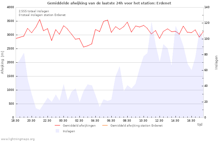 Grafieken