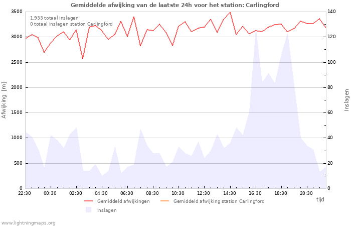 Grafieken