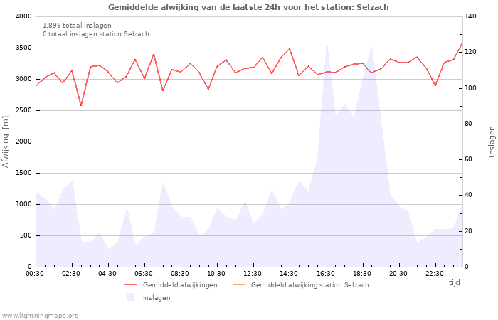 Grafieken