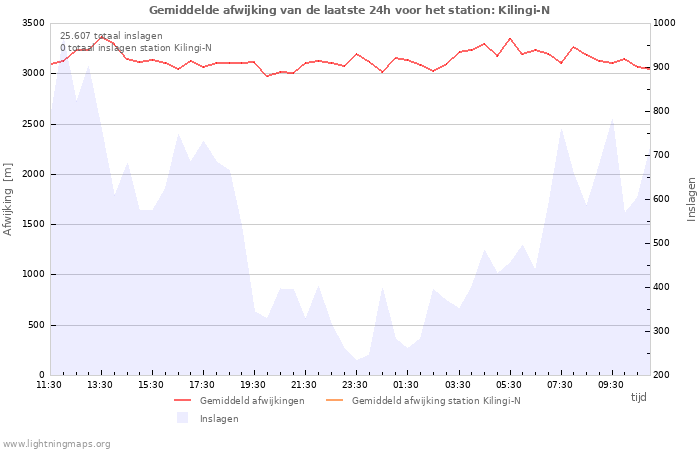 Grafieken