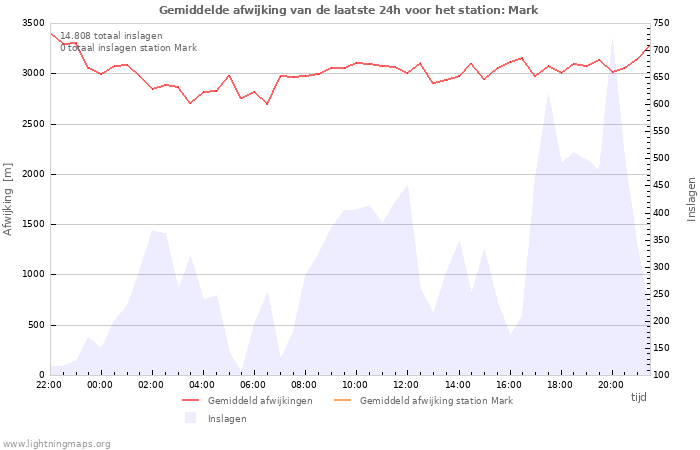 Grafieken