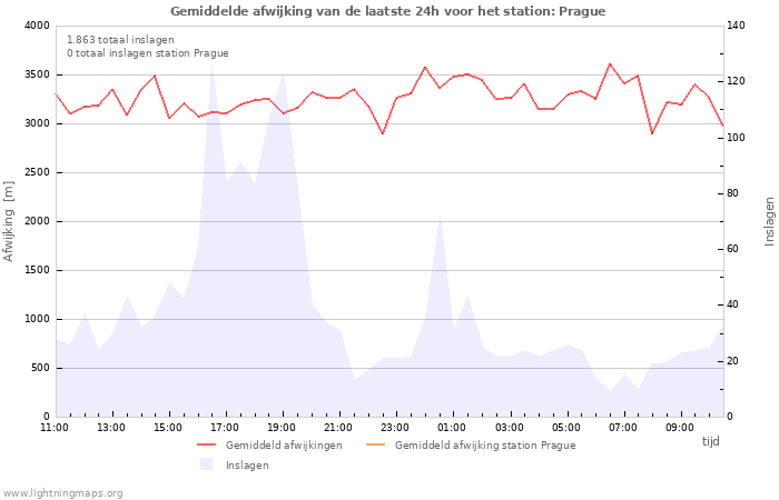 Grafieken