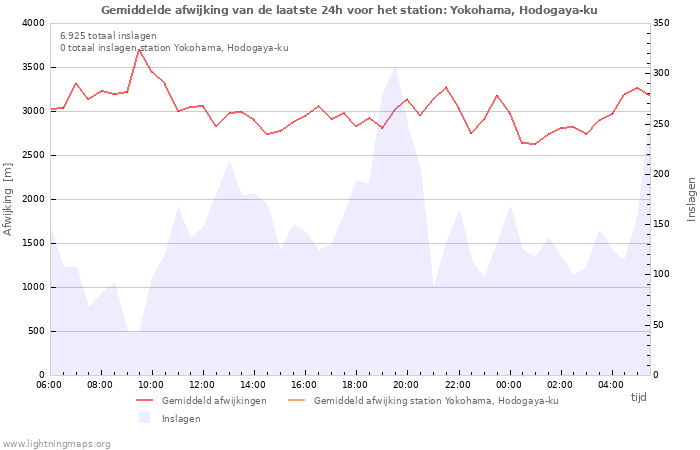 Grafieken