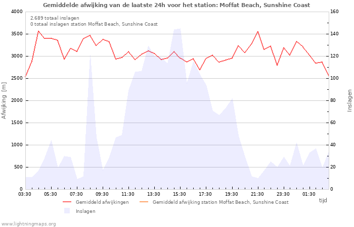 Grafieken