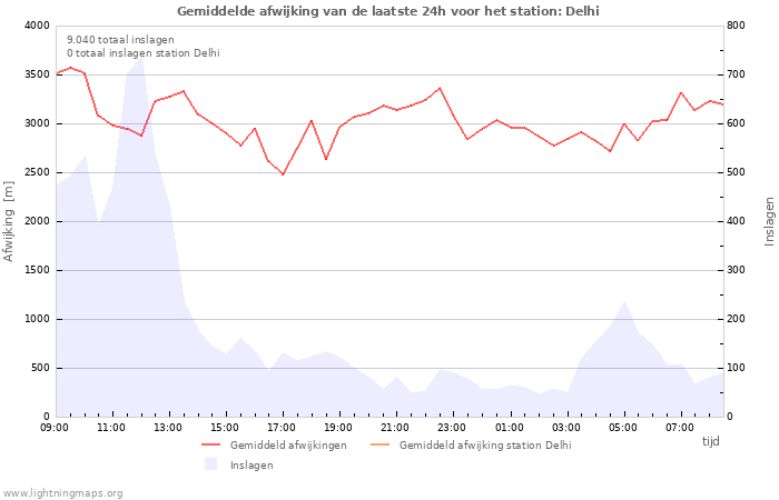 Grafieken