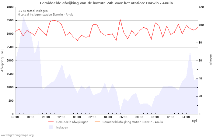 Grafieken