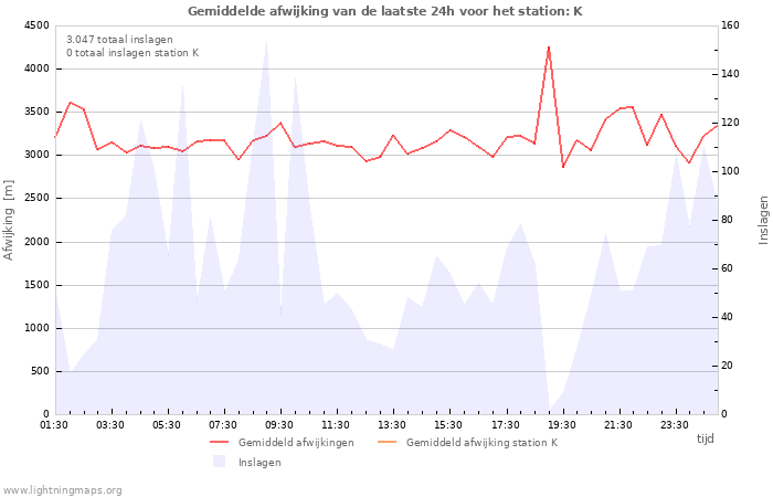 Grafieken