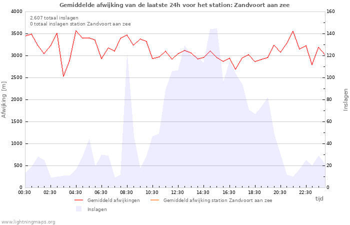 Grafieken