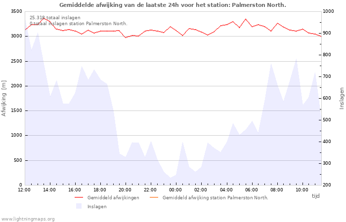 Grafieken