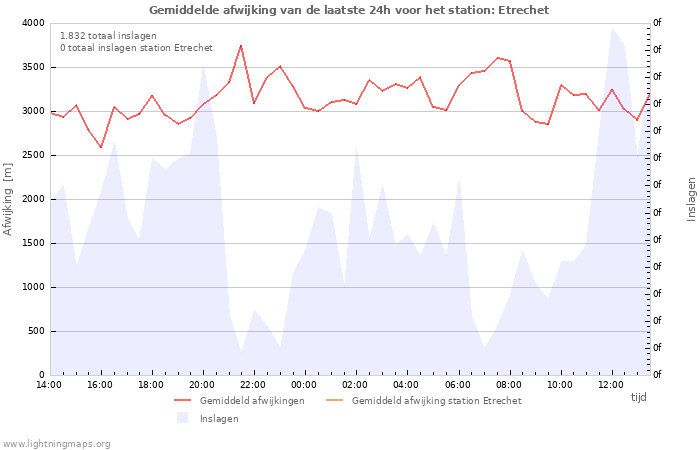 Grafieken