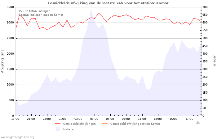 Grafieken