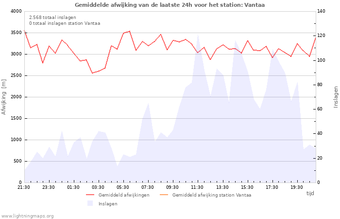 Grafieken