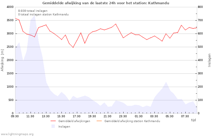 Grafieken