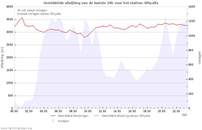 Grafieken