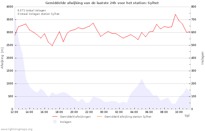 Grafieken