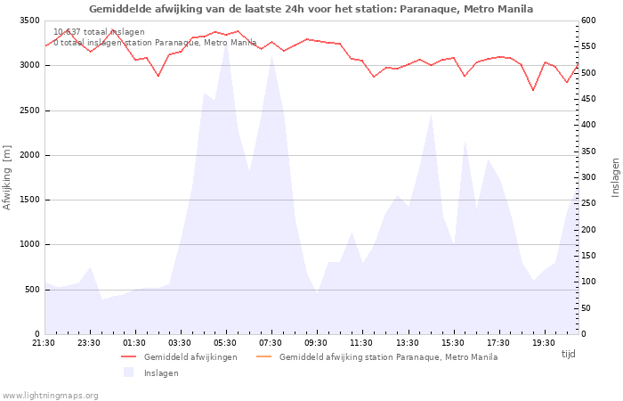 Grafieken