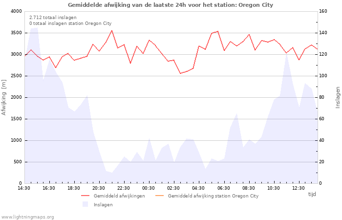 Grafieken