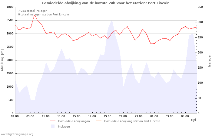 Grafieken