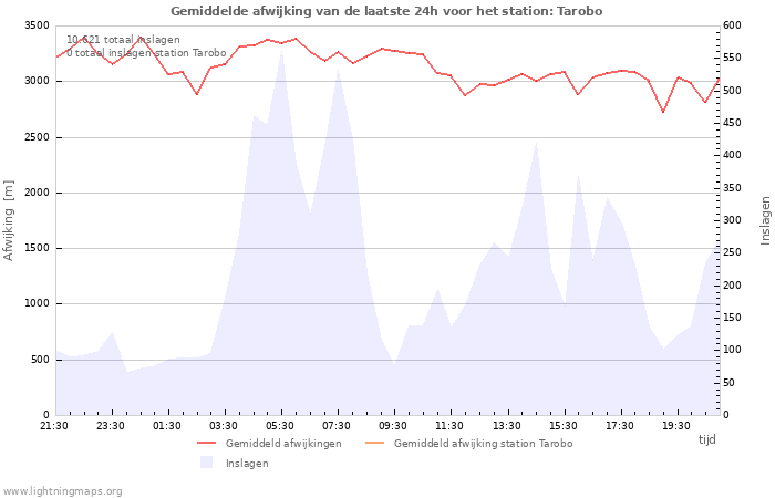 Grafieken