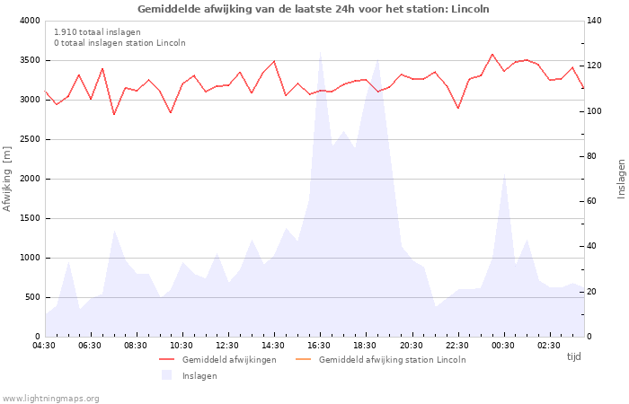 Grafieken