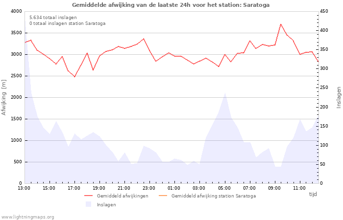 Grafieken