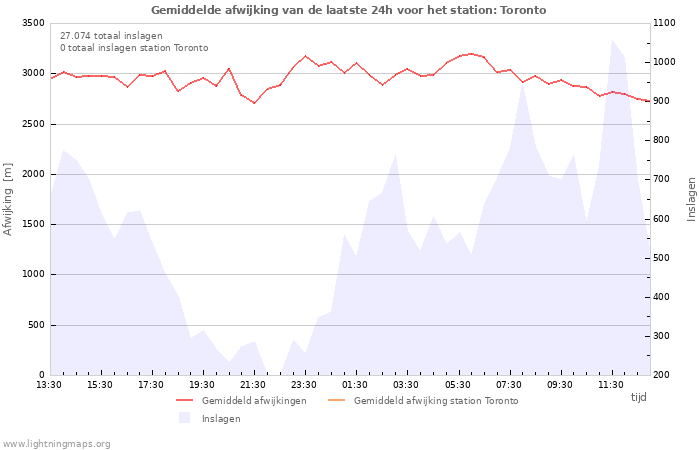 Grafieken