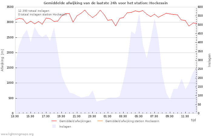 Grafieken