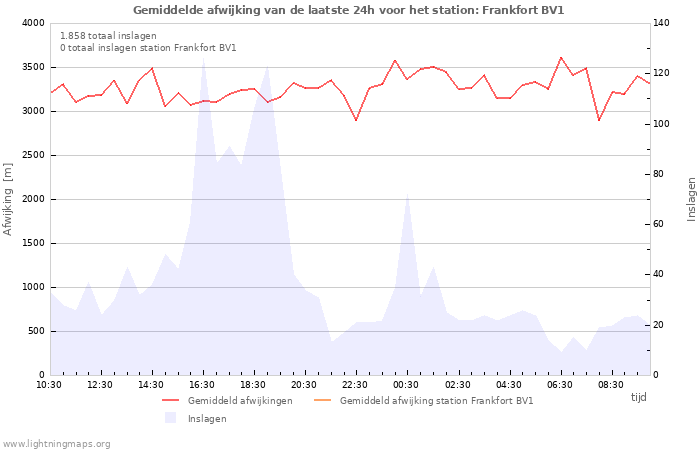 Grafieken