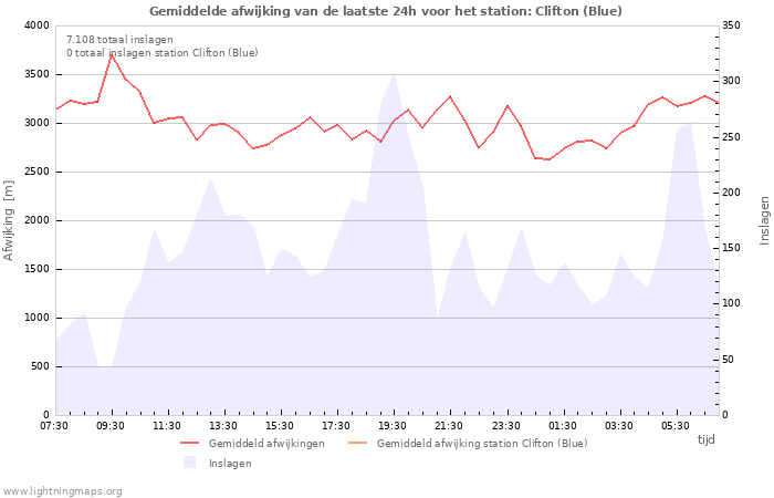 Grafieken