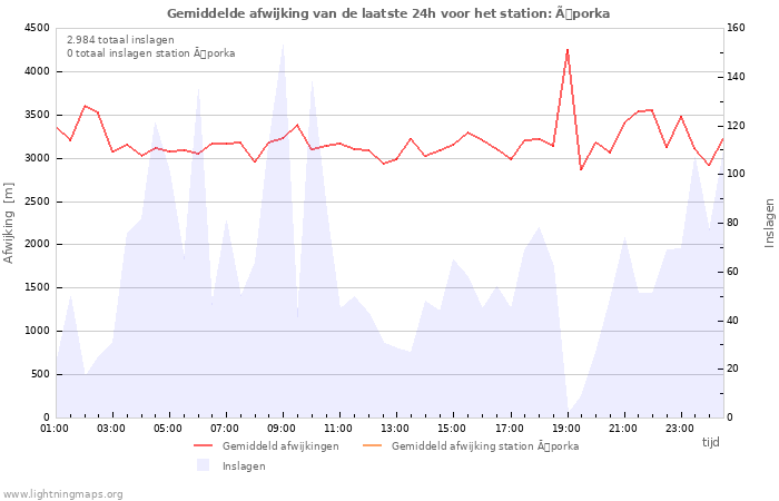 Grafieken