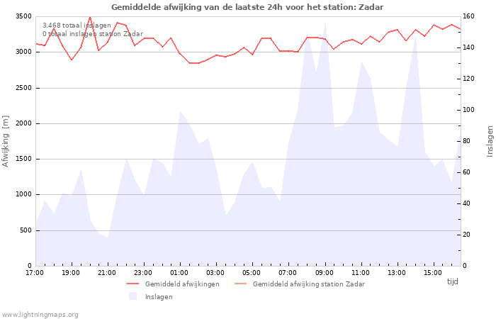 Grafieken