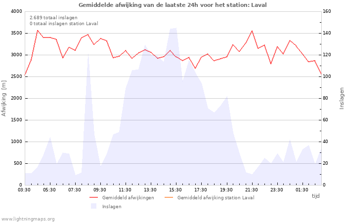 Grafieken