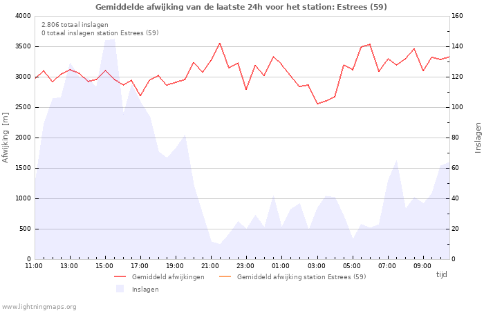 Grafieken