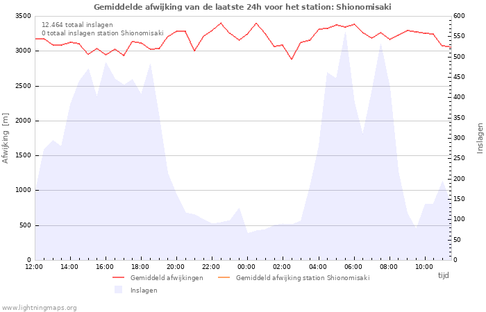 Grafieken