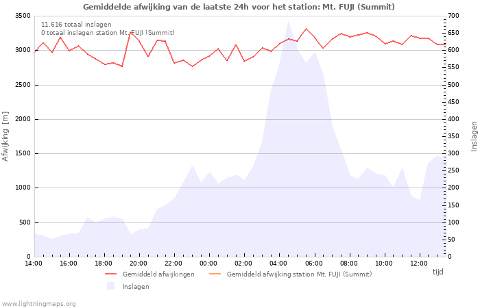 Grafieken