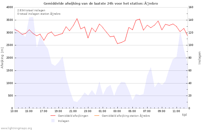 Grafieken