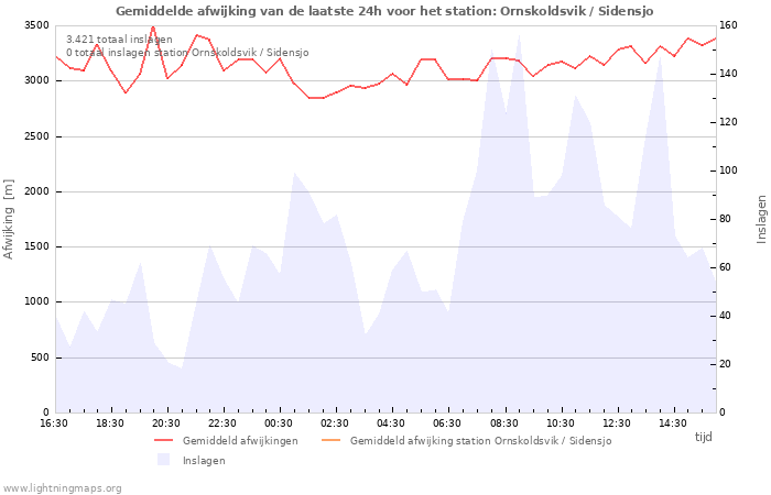 Grafieken