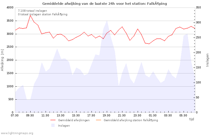 Grafieken