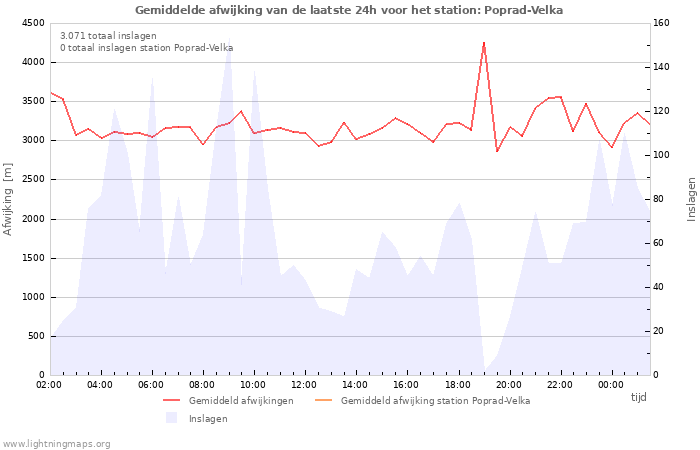 Grafieken