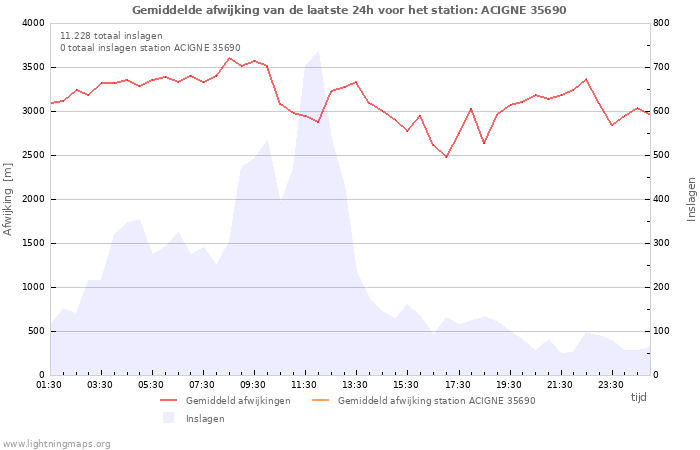 Grafieken