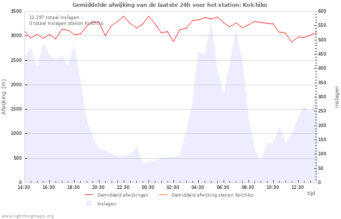 Grafieken