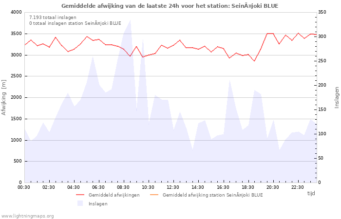 Grafieken